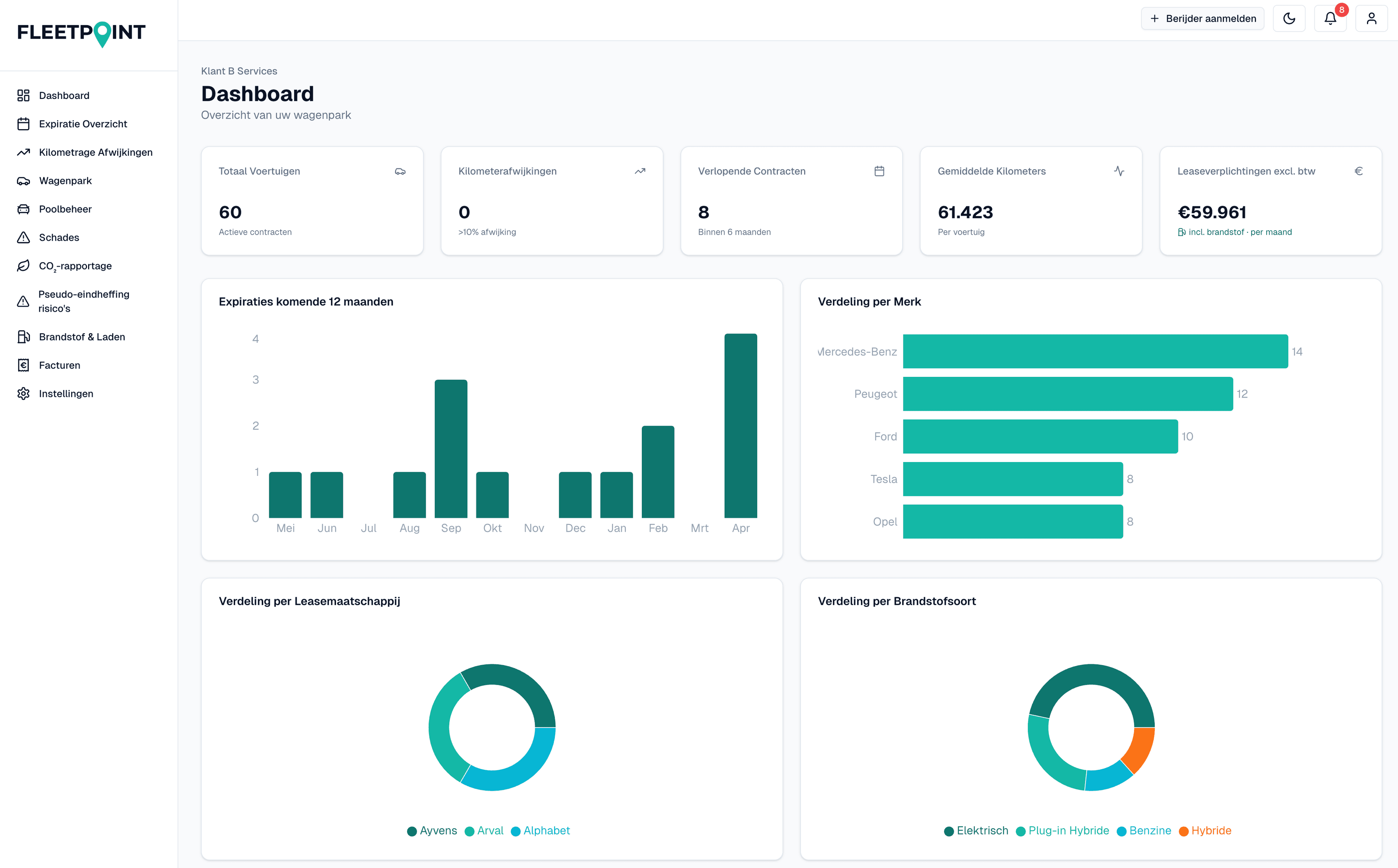 Fleetpoint dashboard met KPI's, expiraties en verdeling per merk, leasemaatschappij en brandstofsoort